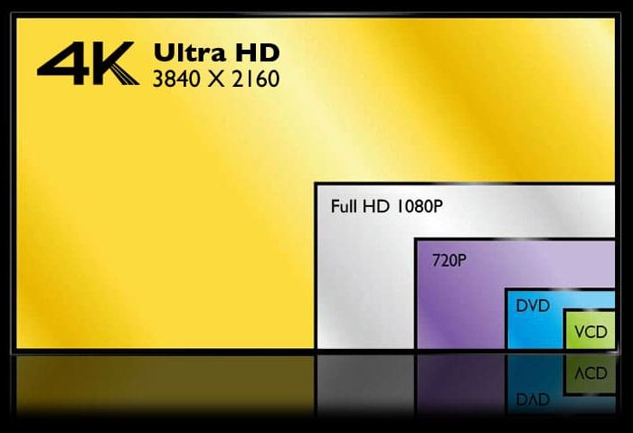 Что такое 4k Ultra HD?